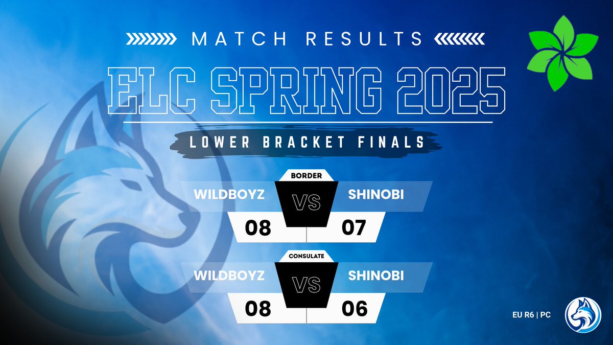 WildBoyZ Inc (@official_wbz) on Twitter photo Massive congrats to our WildBoyZ EU PC team for a flawless win against Shinobi eSports in the ELC Lower Bracket Finals today! <a href="/ELC_EsportsR6/">Euro League&Cup</a>
Good match guys <a href="/Sceptix_03/">Sceptix</a> <a href="/Mby_Penguin/">MbyPenguin</a> <a href="/MuauMiauwR6/">alex</a>
check out the match VOD on twitch: twitch.tv/videos/2472629… Massive congrats to our WildBoyZ EU PC team for a flawless win against Shinobi eSports in the ELC Lower Bracket Finals today! <a href="/ELC_EsportsR6/">Euro League&Cup</a>
Good match guys <a href="/Sceptix_03/">Sceptix</a> <a href="/Mby_Penguin/">MbyPenguin</a> <a href="/MuauMiauwR6/">alex</a>
check out the match VOD on twitch: twitch.tv/videos/2472629…