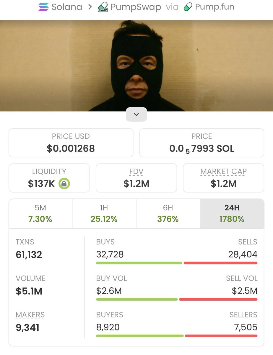 Ryan_stev_'s tweet image. #ELONMASK just pulled off a stealth moon mission — from $3.3K to $1.2M MC for a wild 363.63x liftoff! 🌕🚀🔥
This wasn’t hype — this was precision.

Private TG was on it early.
Missed this wave? The next one&apos;s already igniting.

CA: E9NW3pW9L8E8KfSxsHBqLMSFnWBtiad3rTzdU442pump