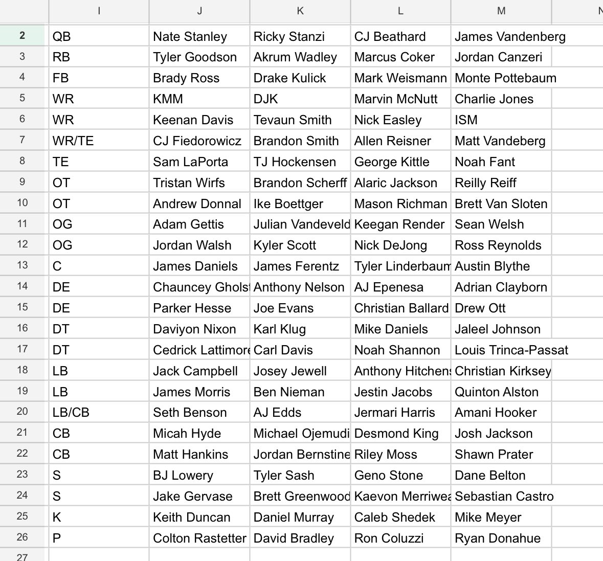 Wayne Placzek tweet media