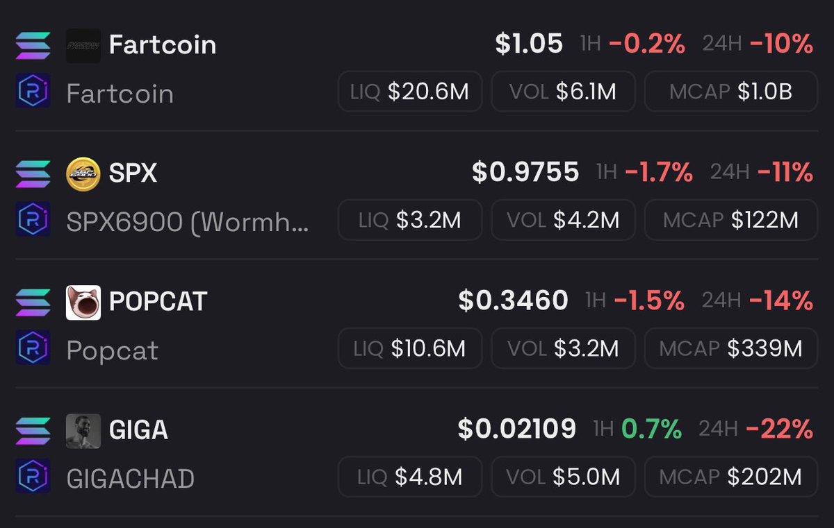onkeldry's tweet image. generational dips, dca is the way 
shilling them for nearly a year now 
believe in something 🫵🏽🤠

the only tickers you need ⬇️ 
$fartcoin $spx6900 $popcat $giga