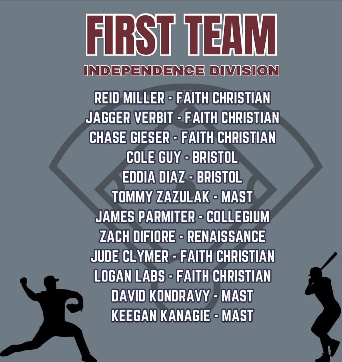 Jagger Verbit (@jaggerverbit22) on Twitter photo Thank you <a href="/TheBAL_1975/">The Bicentennial Athletic League</a> for voting me 1st Team All League for a second straight year! <a href="/TomMoorePhilly/">Tom Moore</a> <a href="/elite_national2/">Elite National</a> <a href="/buckscobaseball/">π²πππππππ Baseball</a> <a href="/NextLVLProspect/">Next Level Prospects</a> <a href="/HSGameOn/">BucksMont Game On</a> <a href="/TheBAL_1975/">The Bicentennial Athletic League</a> <a href="/jgrosse32/">Jonathan Grosse</a> <a href="/NJCollegeBSBNat/">Jersey Baseball Nation</a> Thank you <a href="/TheBAL_1975/">The Bicentennial Athletic League</a> for voting me 1st Team All League for a second straight year! <a href="/TomMoorePhilly/">Tom Moore</a> <a href="/elite_national2/">Elite National</a> <a href="/buckscobaseball/">π²πππππππ Baseball</a> <a href="/NextLVLProspect/">Next Level Prospects</a> <a href="/HSGameOn/">BucksMont Game On</a> <a href="/TheBAL_1975/">The Bicentennial Athletic League</a> <a href="/jgrosse32/">Jonathan Grosse</a> <a href="/NJCollegeBSBNat/">Jersey Baseball Nation</a>