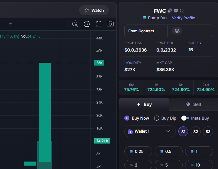 redfoo45lover's tweet photo. Done: 12X
$FWC
Call: 3K - 36K 
CA: HBTkwfqH3krQYtgRpu4hYpFUroHmXvtx7QffZsfzpump
TG:https://t.co/gdaiBvUkC3 https://t.co/WCf24o2hb9