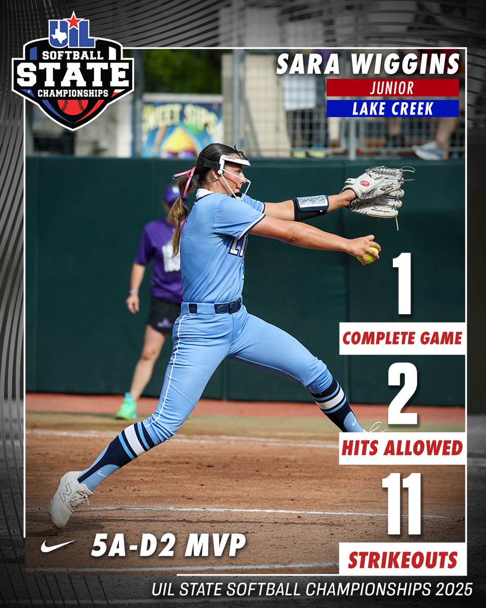 Texas UIL (@uiltexas) on Twitter photo Sara Wiggins (<a href="/LakeCreek_SB/">Lake Creek Softball</a>) silenced the bats from the circle— leading the Lions to the #UILState title and earning @nike MVP honors. Sara Wiggins (<a href="/LakeCreek_SB/">Lake Creek Softball</a>) silenced the bats from the circle— leading the Lions to the #UILState title and earning @nike MVP honors.