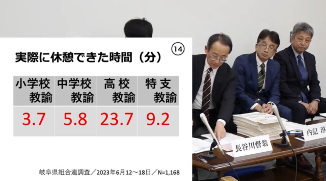 ray99131855's tweet photo. 5月28日 の、あべ文科大臣答弁🙄

→教員にも労基法が適用される

が確認されたので、これらはアウトになるのでしょうか？？？

#教師のバトン https://t.co/lVGBH6mPPE