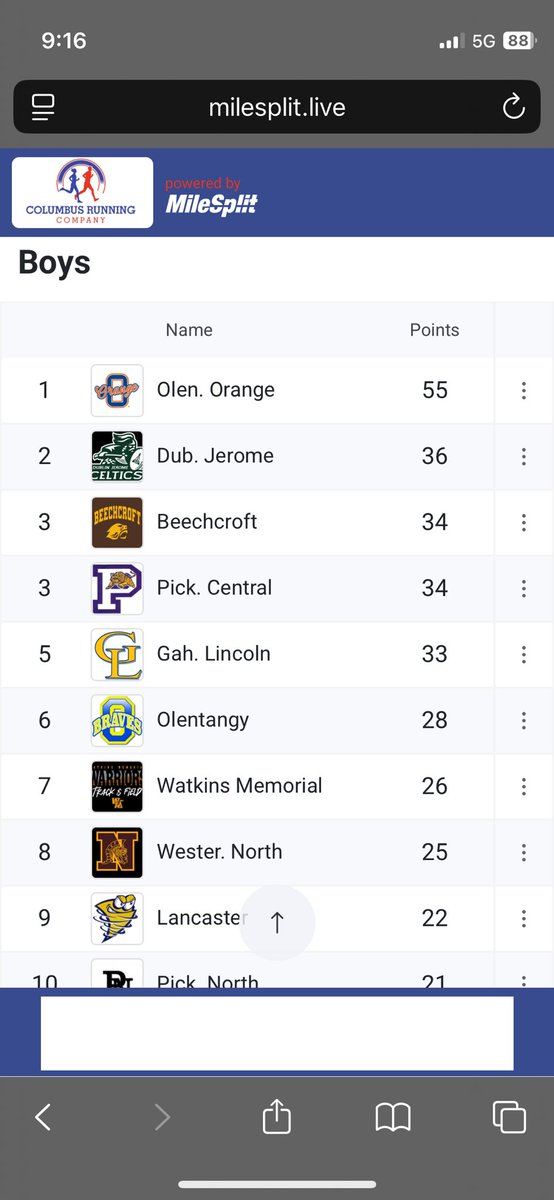 🚨Boys are Regional Team Champions for first time in school history! 🚨
Lots of great performances from both boys and girls to highlight tomorrow! Congrats!🏆