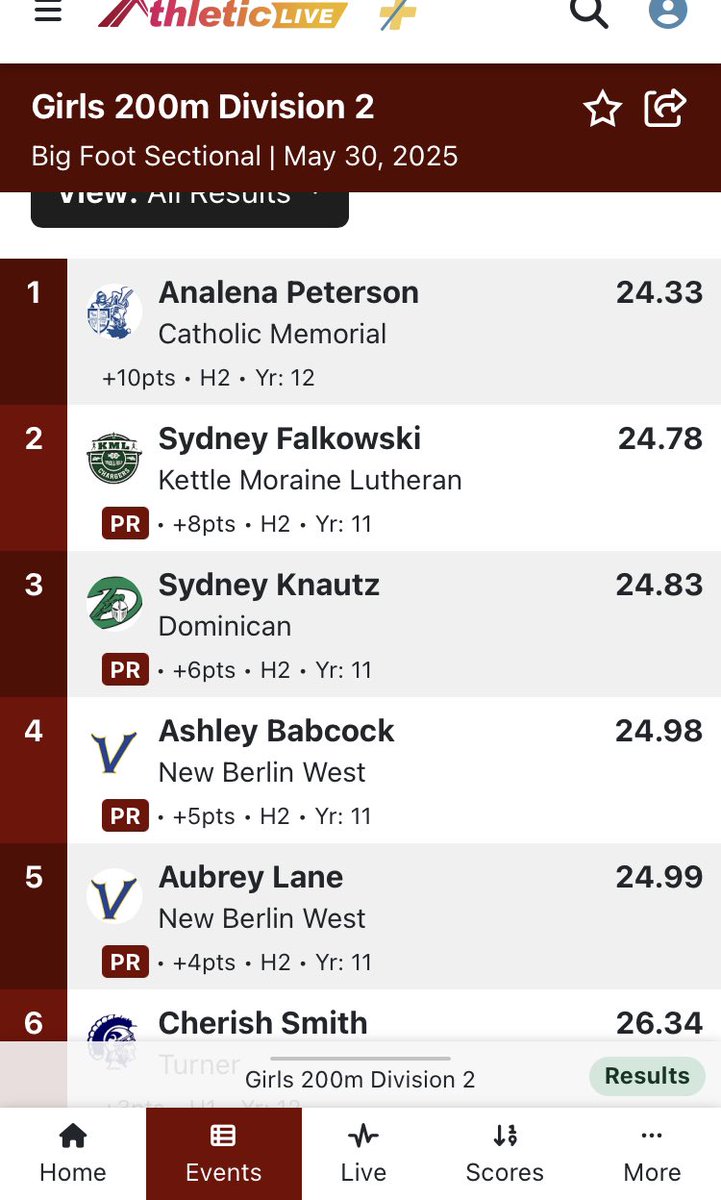 Analena wins the 200 meter and moves on to state!!!