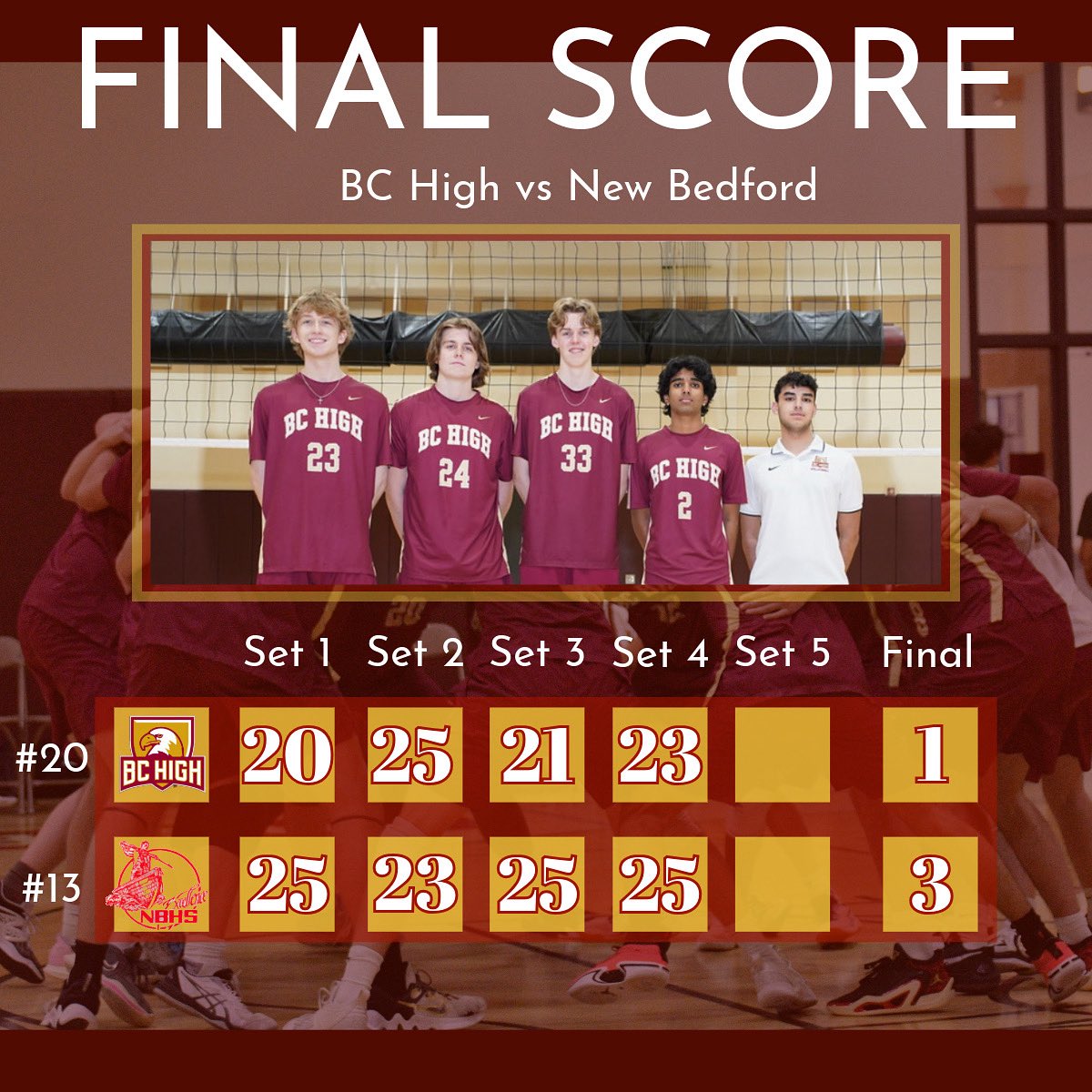 BCHighVolleyball (@bchvball) on Twitter photo Eagles fall 1-3 and end their season 11-8.
Liam Poole: 16 kills, 0.429
Ben Cleary: 20 kills, 13 digs
#amdg <a href="/BChighathletics/">BC High Athletics</a> <a href="/MassBHSVB/">Mass Boys HS VBall</a> <a href="/aj_traub/">AJ</a> <a href="/T_Mulherin/">Tom Mulherin</a> Eagles fall 1-3 and end their season 11-8.
Liam Poole: 16 kills, 0.429
Ben Cleary: 20 kills, 13 digs
#amdg <a href="/BChighathletics/">BC High Athletics</a> <a href="/MassBHSVB/">Mass Boys HS VBall</a> <a href="/aj_traub/">AJ</a> <a href="/T_Mulherin/">Tom Mulherin</a>