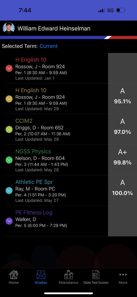 Q4 Final Grades, Taking 4 APs next semester. Hard work never stops