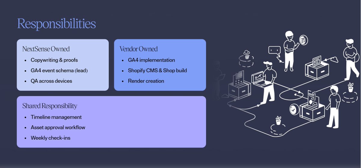 I used to obsess over every deck—layouts, alignments, designing every infographic from scratch.

Most got viewed once.

Recently, I found <a href="/MeetGamma/">Gamma</a> and it saves me at least 10 hours a month (and I still get compliments on my presentations).