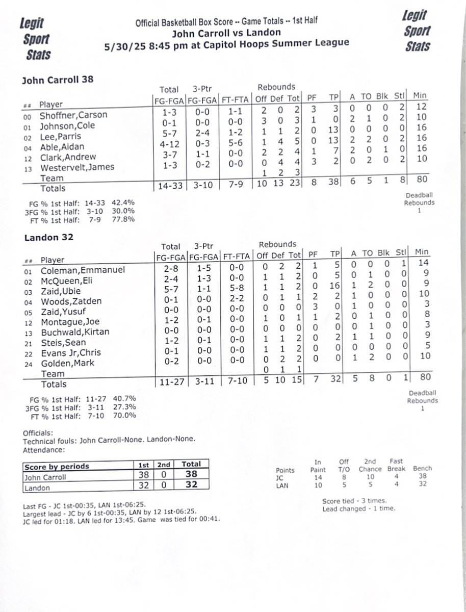 <a href="/LandonVHoops/">Landon Varsity Basketball</a> Halftime Stats: