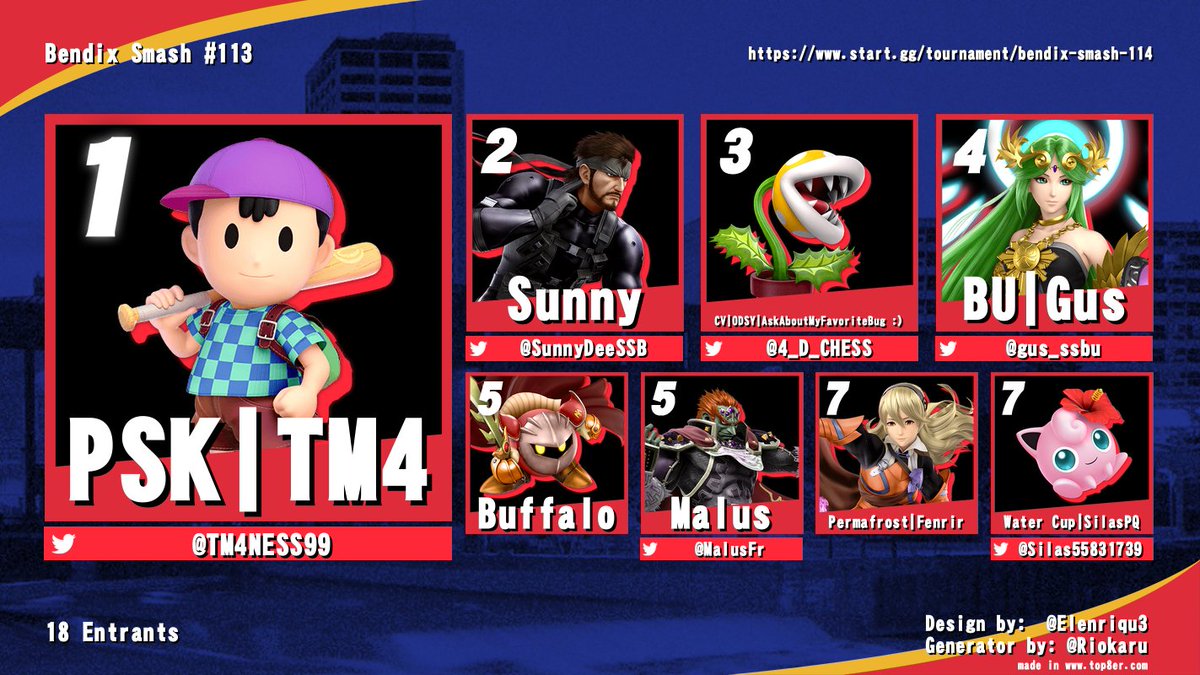 Congrats to TM4 for winning yesterday's Bendix bracket in a close game 14 against Sunny. Top 8 is below: