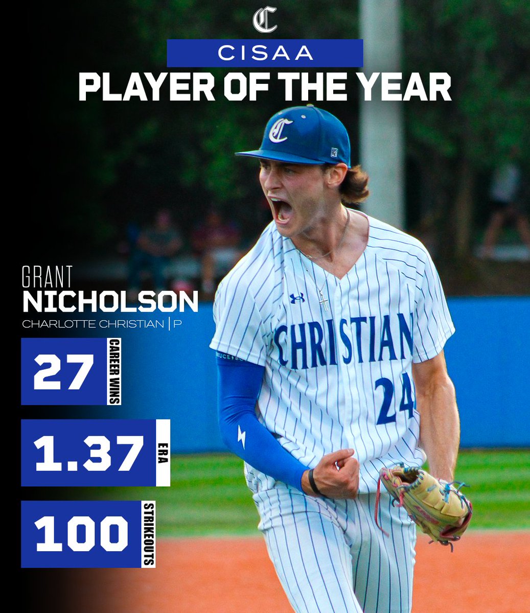 𝘾𝙄𝙎𝘼𝘼 𝘽𝙖𝙨𝙚𝙗𝙖𝙡𝙡 𝙋𝙡𝙖𝙮𝙚𝙧 𝙤𝙛 𝙩𝙝𝙚 𝙔𝙚𝙖𝙧: 𝙂𝙧𝙖𝙣𝙩 𝙉𝙞𝙘𝙝𝙤𝙡𝙨𝙤𝙣

Congratulations to Grant Nicholson - CISAA Player of the Year! Grant tied the program record for career wins with 27, while posting a career 1.46 ERA in 196 IP with 297 career Ks