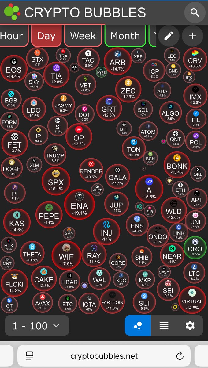 Bloody GM chat

What are we buying today?