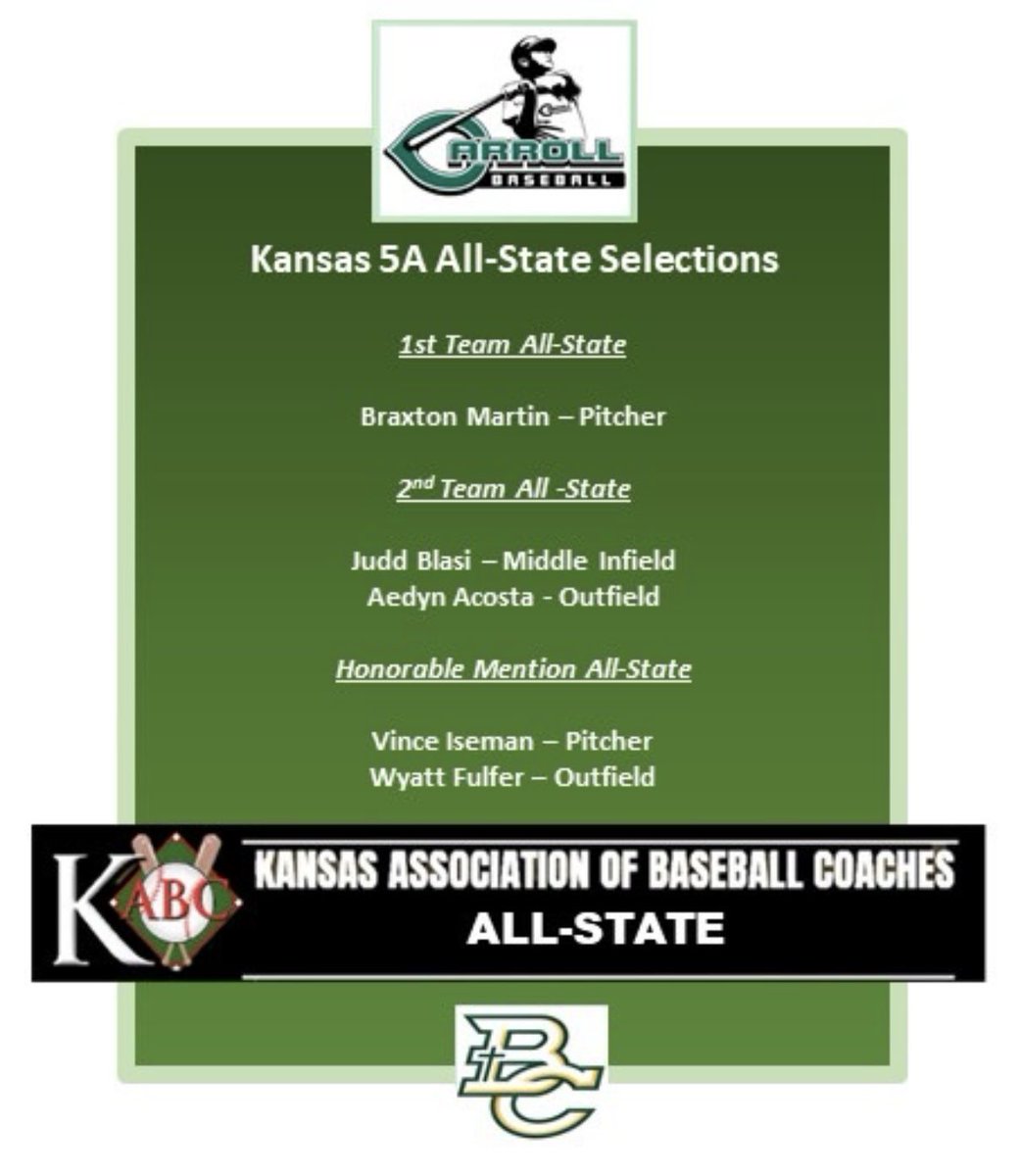 More honors for some of our guys. These guys all had big contributions this season. Congratulations!