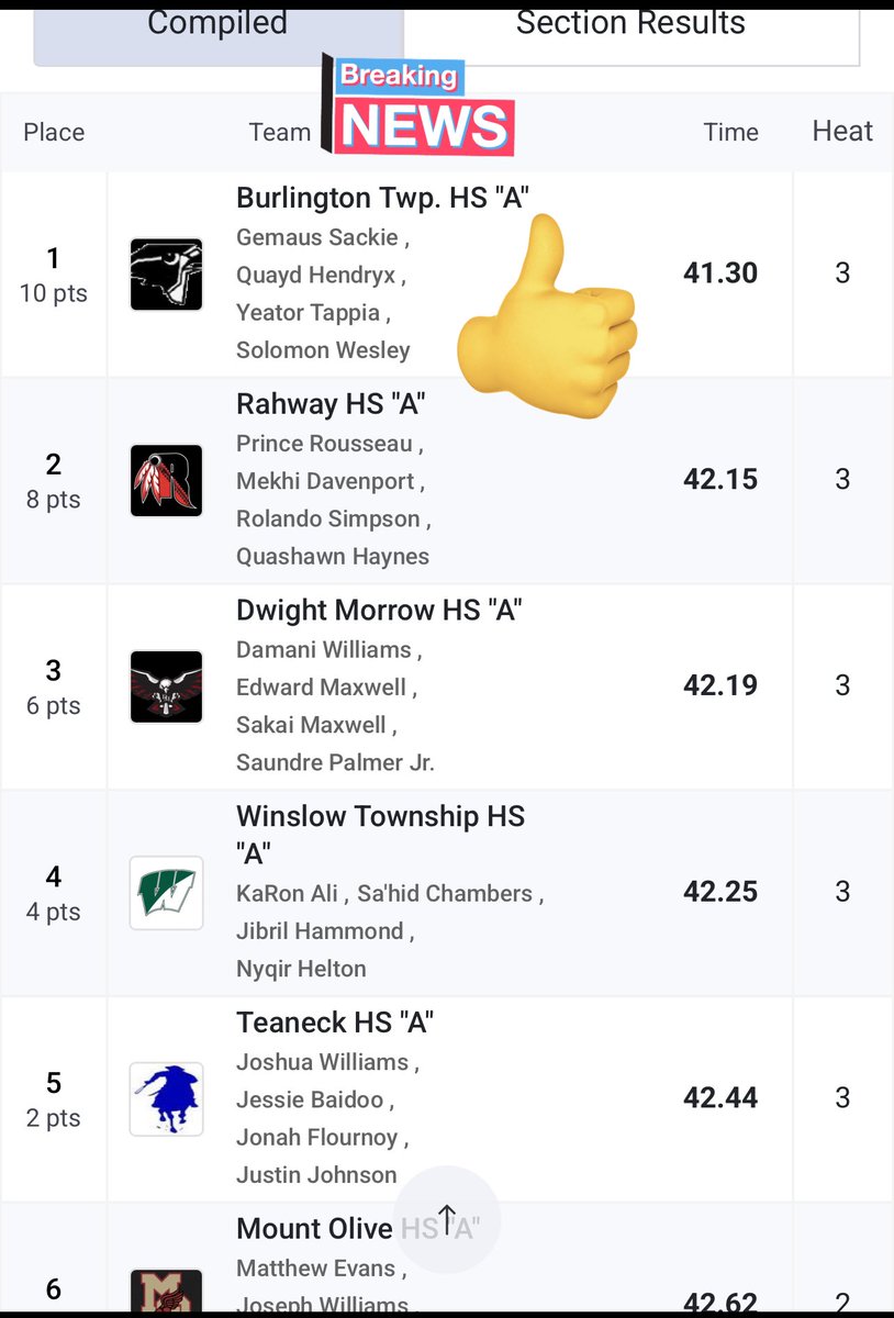 Let’s talk about speed! 🏃🏿 
Quayd Hendryx anchors the boys 4x100m 
Consisting of Gemaus Sackie, Yeator Tappia, and Solomon Wesley. 

They broke their previous record and current hold a state record with a time of 41.3s.

 Good luck at the MOC’s boys!!