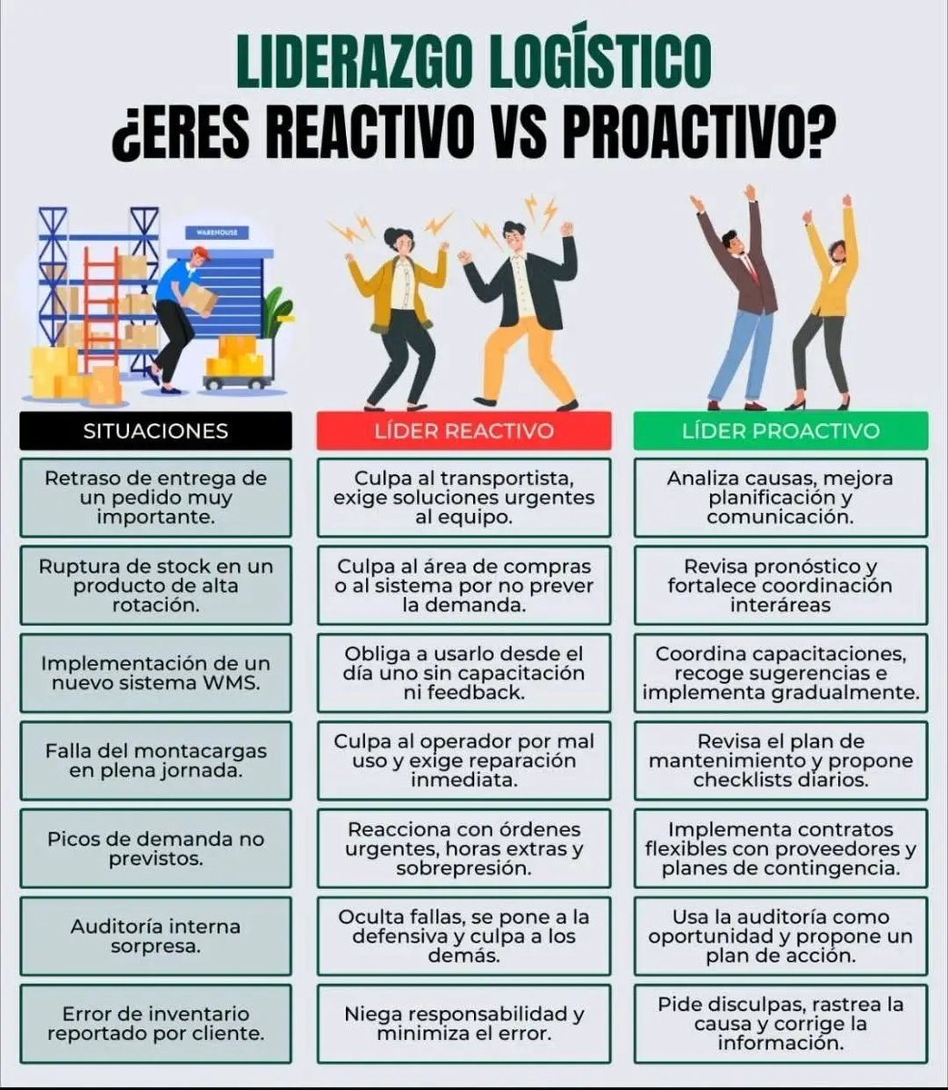 yimifp's tweet photo. #CapacitaciónConstante
#arxioma #emprendimiento #gestiónempresarial #logística #Proactividad
Tomado del perfil de Facebook de Administración de Empresas
@26deLasTunas @abad_faez @Adisley_Mtz @misleydisgo @YelenysLasTunas @tiempo21cuba @TunasTV1 https://t.co/HTLwojykrW
