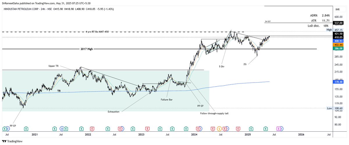 DrRomeetSaha's tweet image. Setting up again.
#Hindpetro
