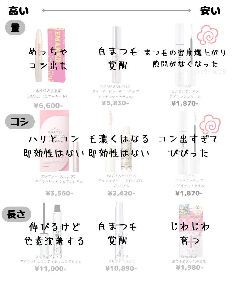 skin_gw's tweet photo. 結局まつ毛美容液ってどれがいいの…？って人へ⇩ https://t.co/Rh9FW4kHCh