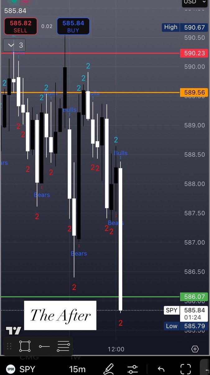 ThisIsSwavy's tweet image. $SPY before &amp;amp; after

#TheMasteryUniversity 🎓