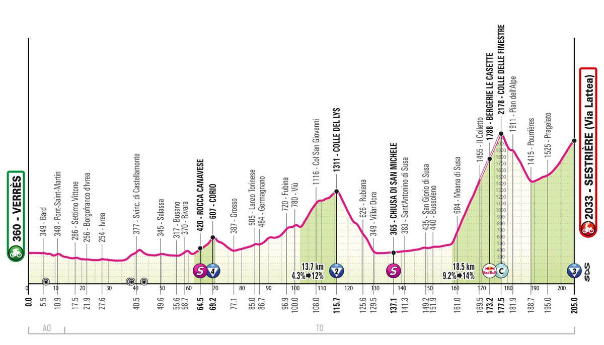 mario_sabato's tweet photo. Mañana última de montaña https://t.co/Idce5oSO0P