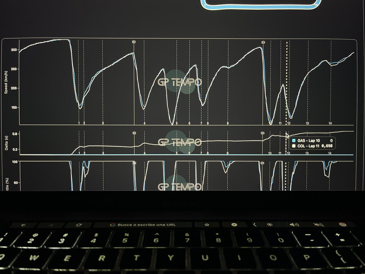 P2. Franco el blanco! Si logra mejorar las frenadas va a estar cerca. Pero no es una cosa tan facil como se cree. Vamos nene.