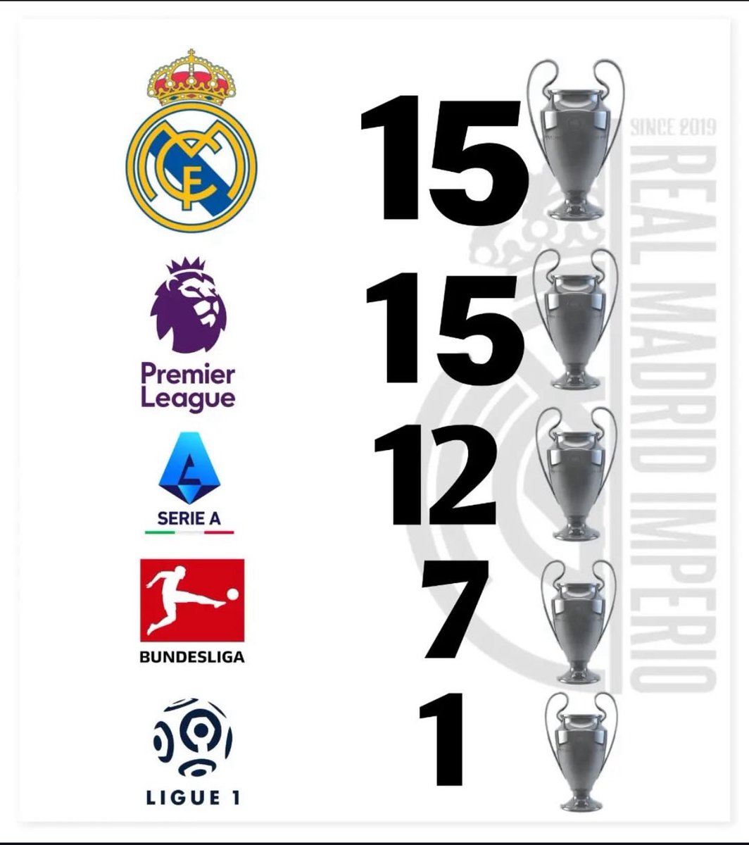 Alejooo573's tweet photo. @UTDTrey And I'm not counting F.C. Barcelona https://t.co/Vg8NZMv5AJ