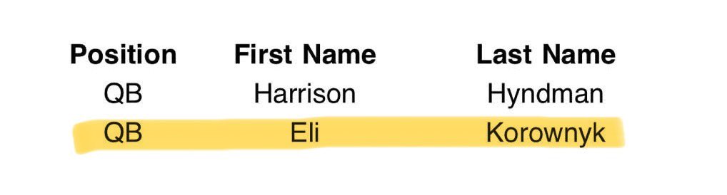 Eli Korownyk tweet media