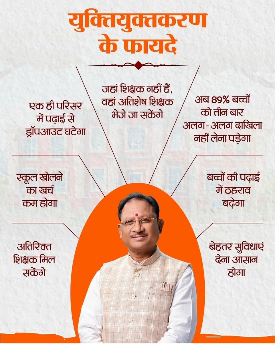 शिक्षा में गुणवत्ता लाने शासन की युक्तियुक्तकरण नीति मील का पत्थर साबित होगी..

शिक्षकविहीन, एकल शिक्षकीय स्कूलों में दूर होगी शिक्षकों की कमी।

#vishnukasushasan