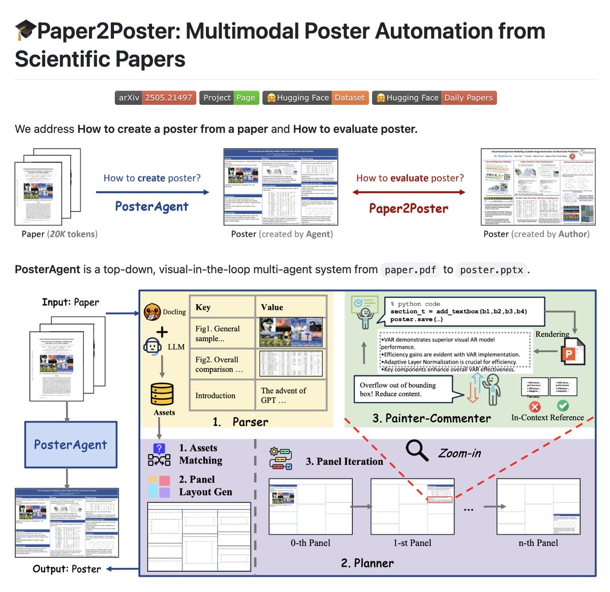 This Multimodal AI Agent can literally create poster from any research paper PDF.

100% Opensource.