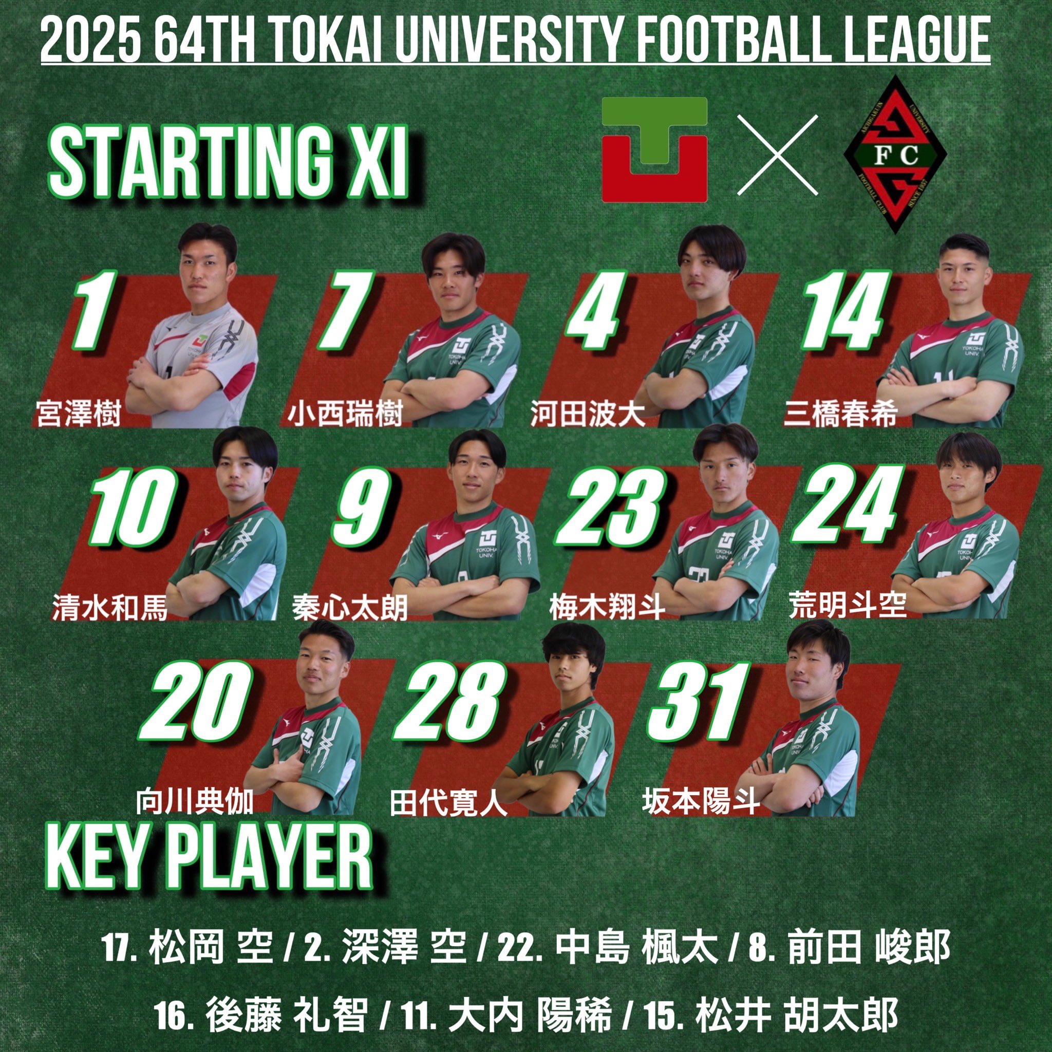 常葉大学サッカー部　ジャージ上 ①日本体育大学サッカー部 ジャージ（上のみ） 8番 Lサイズ ウェア