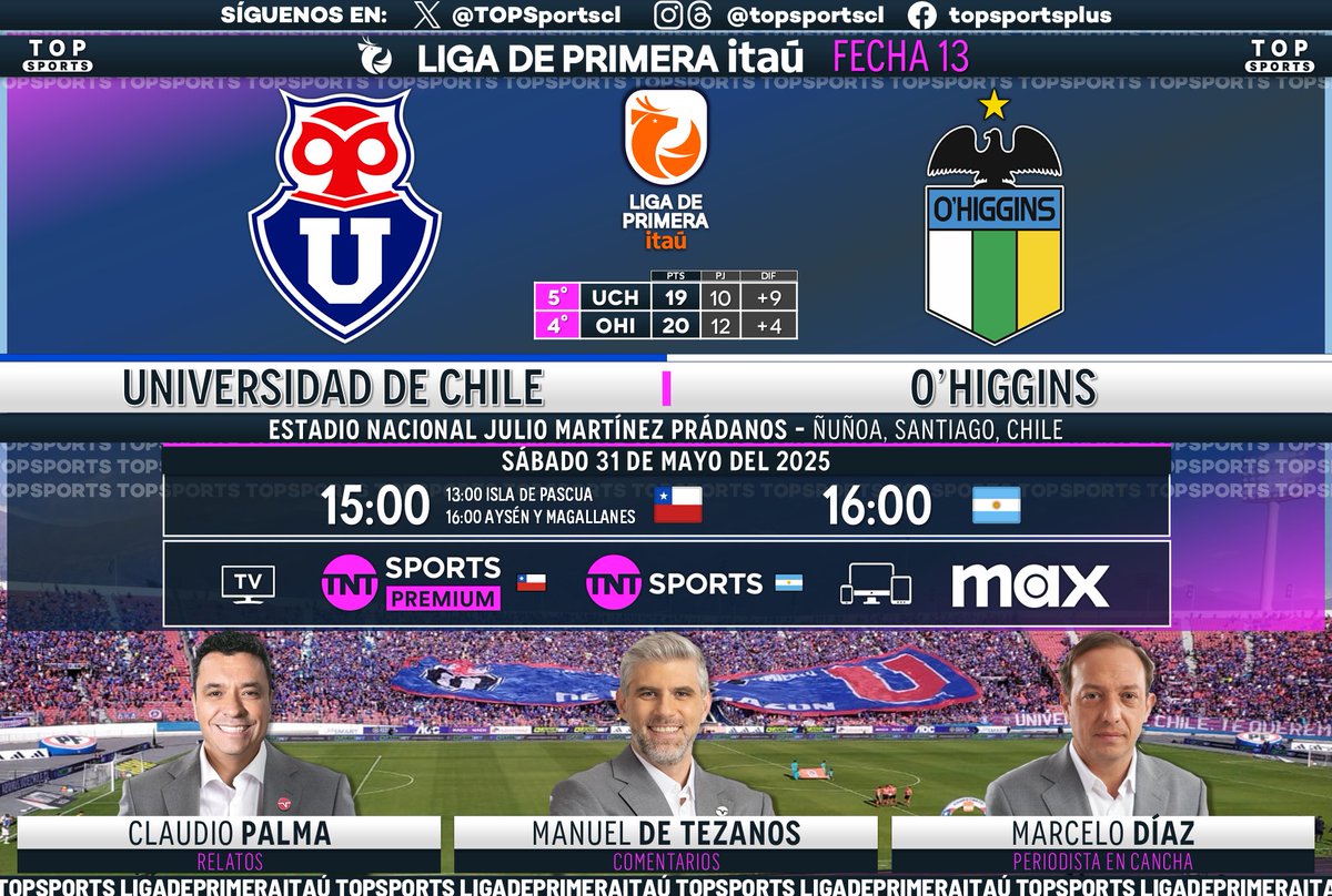 TOP Sports (@topsportscl) on Twitter photo #LigadePrimeraItaú ⚽️🇨🇱 Fecha 13
#UniversidaddeChile - #Ohiggins
🎙️ Relatos: Claudio Palma
🗣️ Comentarios: <a href="/ManuelDTP/">Manoel de Tezanos Pinto</a>
🏟️ Cancha: <a href="/MarceloDiazAlm/">Marcelo Díaz Almonacid</a>
#⃣ #MatchdaySábado - #LigadePrimera
🖥️ <a href="/TNTSportsCL/">TNT Sports Chile</a> Premium 🇨🇱
🖥️ <a href="/TNTSportsAR/">TNT Sports Argentina</a> 🇦🇷
📱💻 <a href="/StreamMaxLA/">Max Latinoamérica</a> 🇨🇱
🔃❤️ #LigadePrimeraItaú ⚽️🇨🇱 Fecha 13
#UniversidaddeChile - #Ohiggins
🎙️ Relatos: Claudio Palma
🗣️ Comentarios: <a href="/ManuelDTP/">Manoel de Tezanos Pinto</a>
🏟️ Cancha: <a href="/MarceloDiazAlm/">Marcelo Díaz Almonacid</a>
#⃣ #MatchdaySábado - #LigadePrimera
🖥️ <a href="/TNTSportsCL/">TNT Sports Chile</a> Premium 🇨🇱
🖥️ <a href="/TNTSportsAR/">TNT Sports Argentina</a> 🇦🇷
📱💻 <a href="/StreamMaxLA/">Max Latinoamérica</a> 🇨🇱
🔃❤️