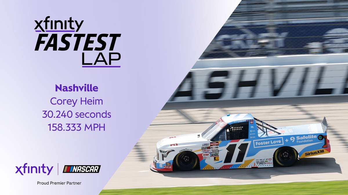 Xfinity Racing (@xfinityracing) on Twitter photo For the 2nd straight week, <a href="/CoreyHeim_/">Corey Heim</a> delivered the Xfinity #FastestLap in <a href="/NASCAR_Trucks/">NASCAR CRAFTSMAN Trucks</a> and now has a series-leading four. For the 2nd straight week, <a href="/CoreyHeim_/">Corey Heim</a> delivered the Xfinity #FastestLap in <a href="/NASCAR_Trucks/">NASCAR CRAFTSMAN Trucks</a> and now has a series-leading four.