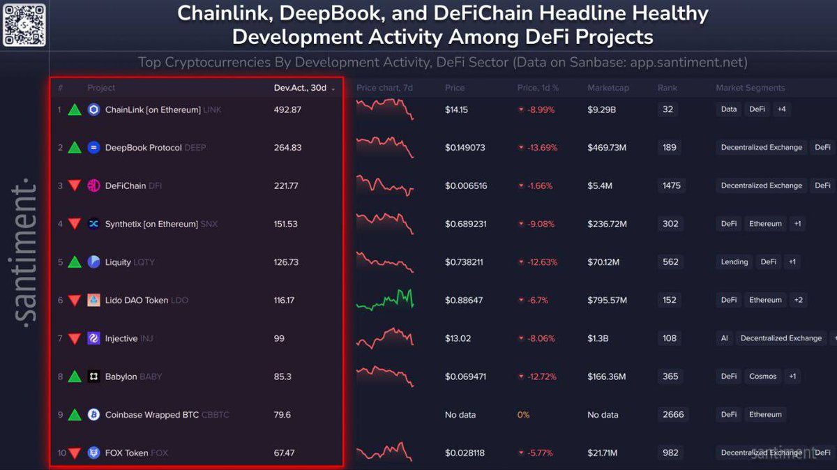 Top 10 projects by developer activity over the last 30 days.