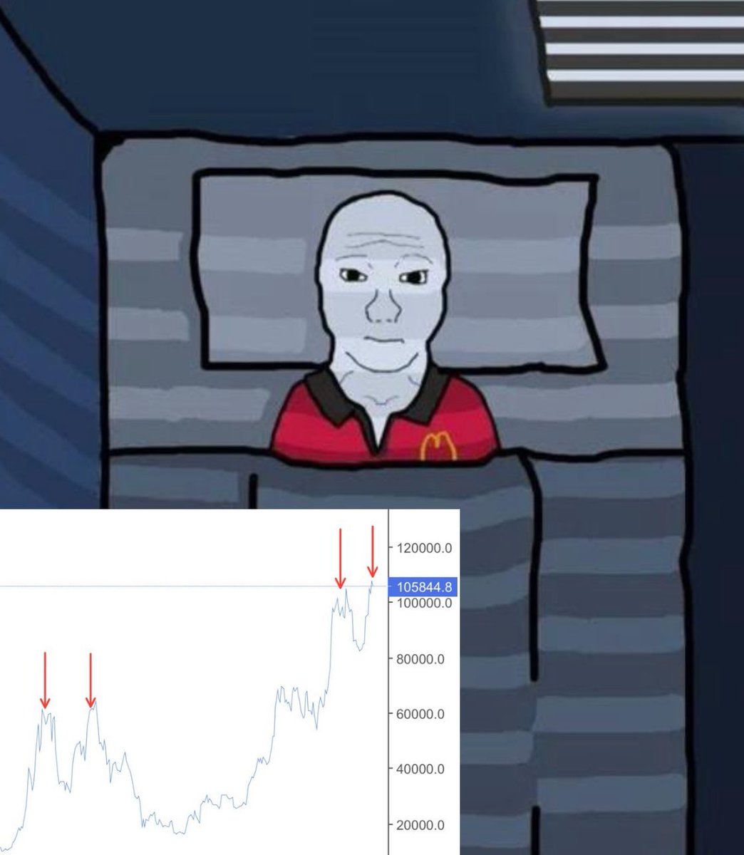 비트코인 시즌 종료..? ㅋㅋㅋㅋㅋ