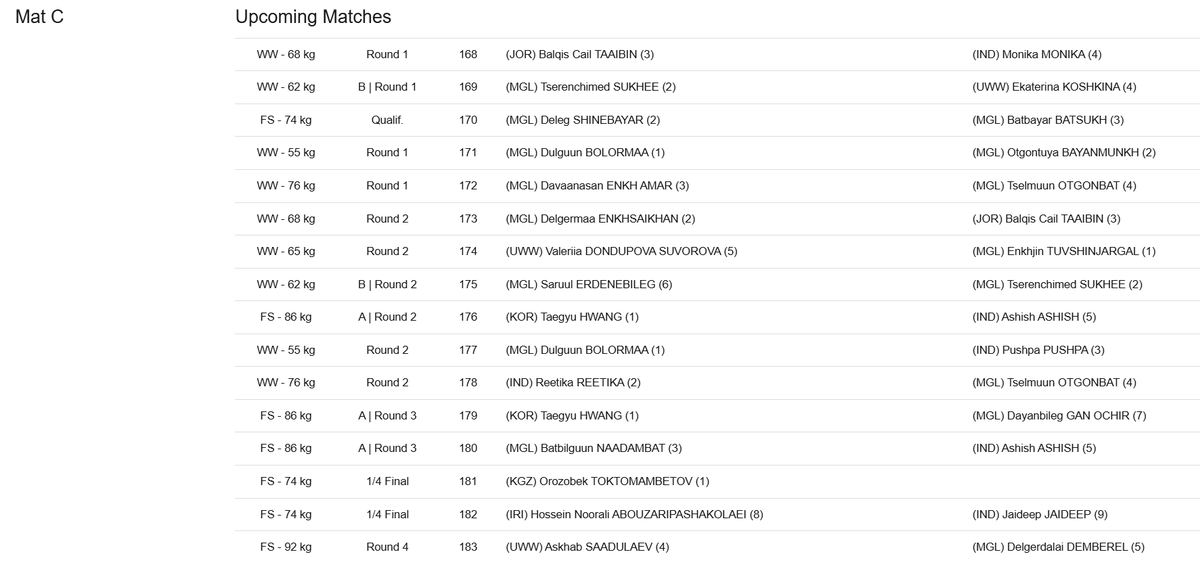 Five women's wrestling and three Freestyle weight classes in action at the Ulaanbaatar Open 2025

uww.org/event/ulaanbaa…