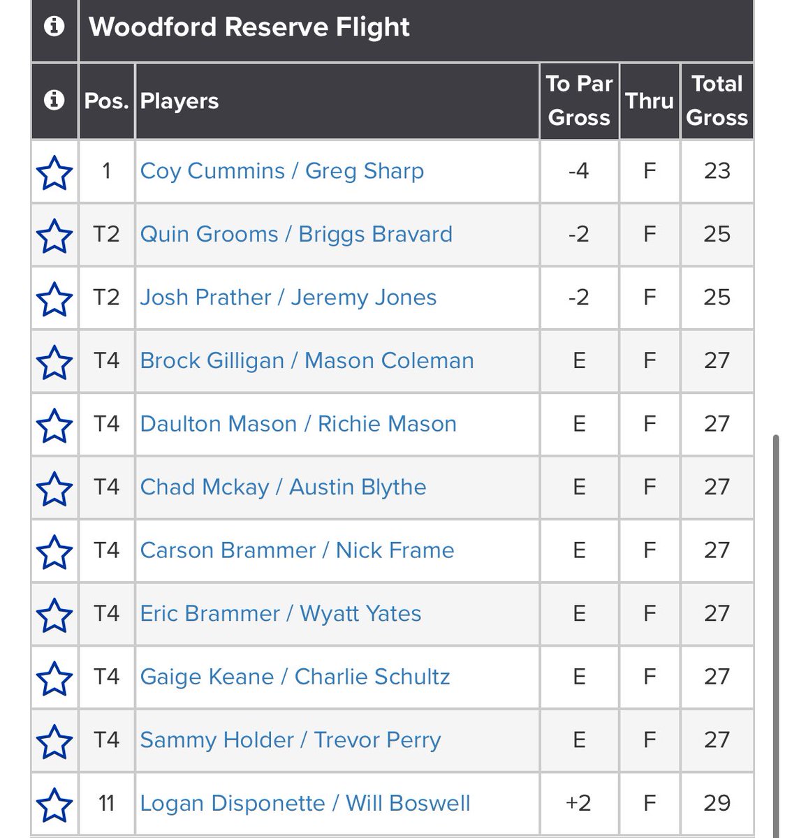 Commonwealth Golf Association tweet media