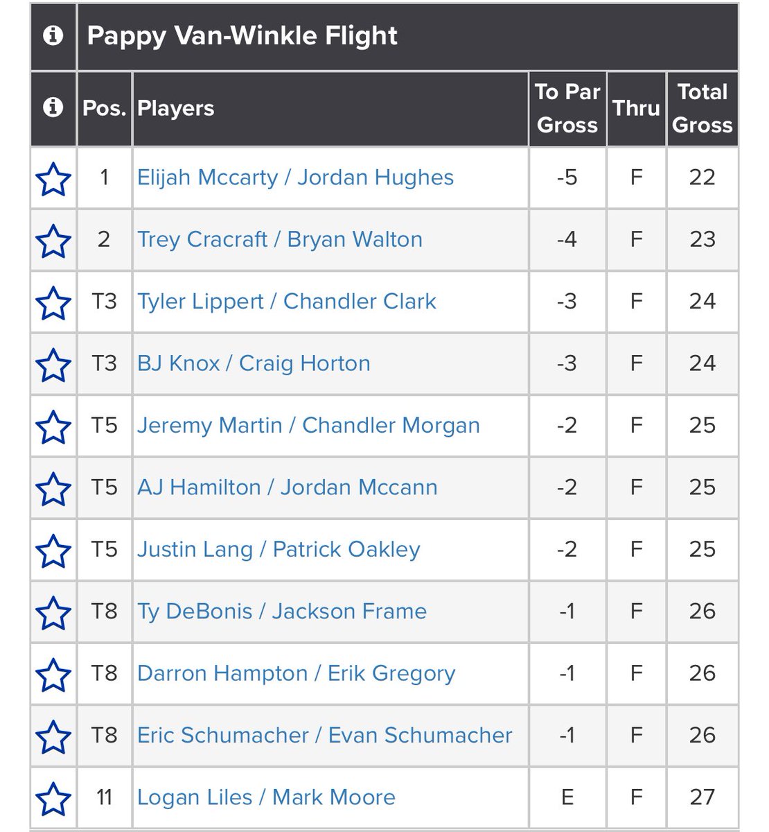 Commonwealth Golf Association tweet media