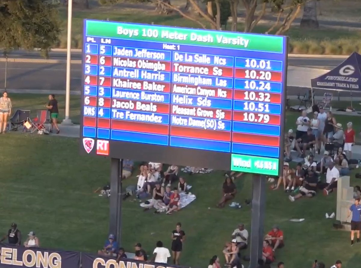 De La Salle Athletics (@dlsathletics) on Twitter photo Wow wow wow!!! <a href="/JadenJefferson_/">Jaden Jefferson</a> just did this at the <a href="/CIFState/">CIF State</a> meet!!! State Record in the 100m!!
<a href="/dlstrack/">DLS Track & Field</a> <a href="/dlsfootball17/">De La Salle Football</a> Wow wow wow!!! <a href="/JadenJefferson_/">Jaden Jefferson</a> just did this at the <a href="/CIFState/">CIF State</a> meet!!! State Record in the 100m!!
<a href="/dlstrack/">DLS Track & Field</a> <a href="/dlsfootball17/">De La Salle Football</a>