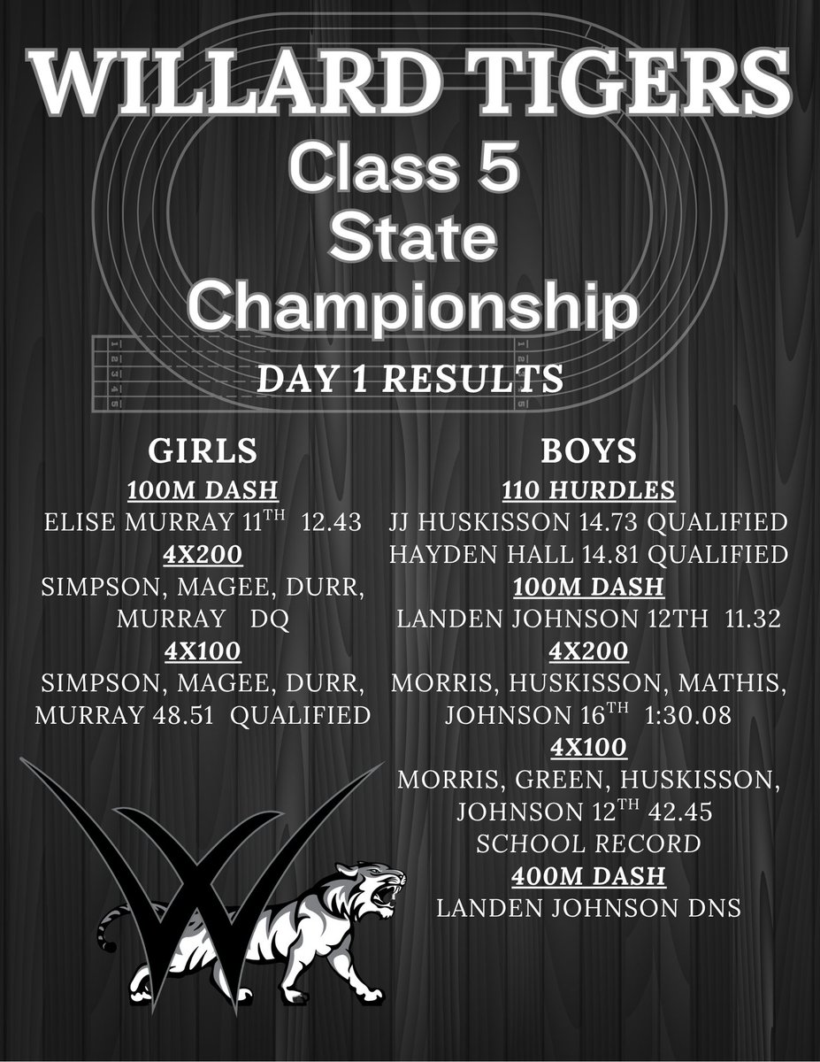 Willard Track and Field tweet media