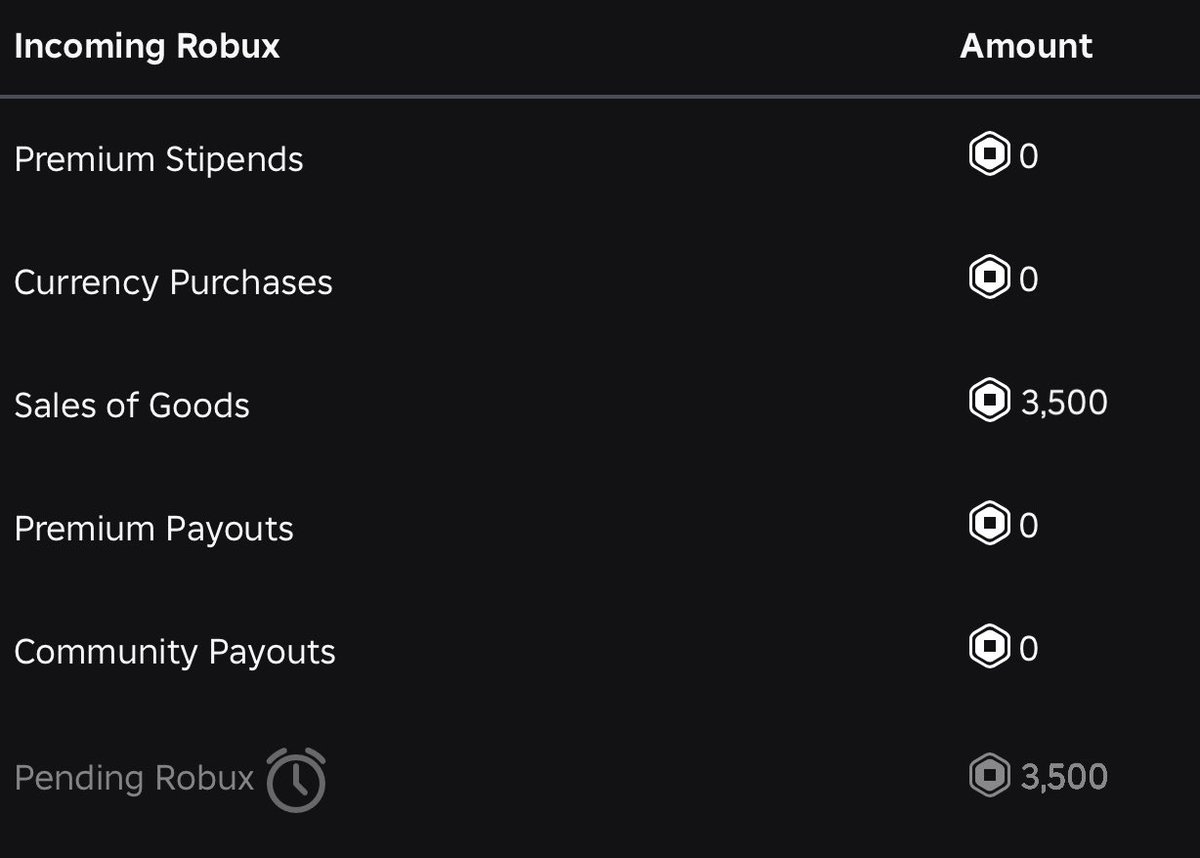 Ivhsui's tweet photo. tysm @BallisticShitt for not scamming!!! they are super sweet, i recommend trading w them

(they gave me 3,500 robux for my bat in mm2)

thank u again!! https://t.co/Q0tkDQGVtx