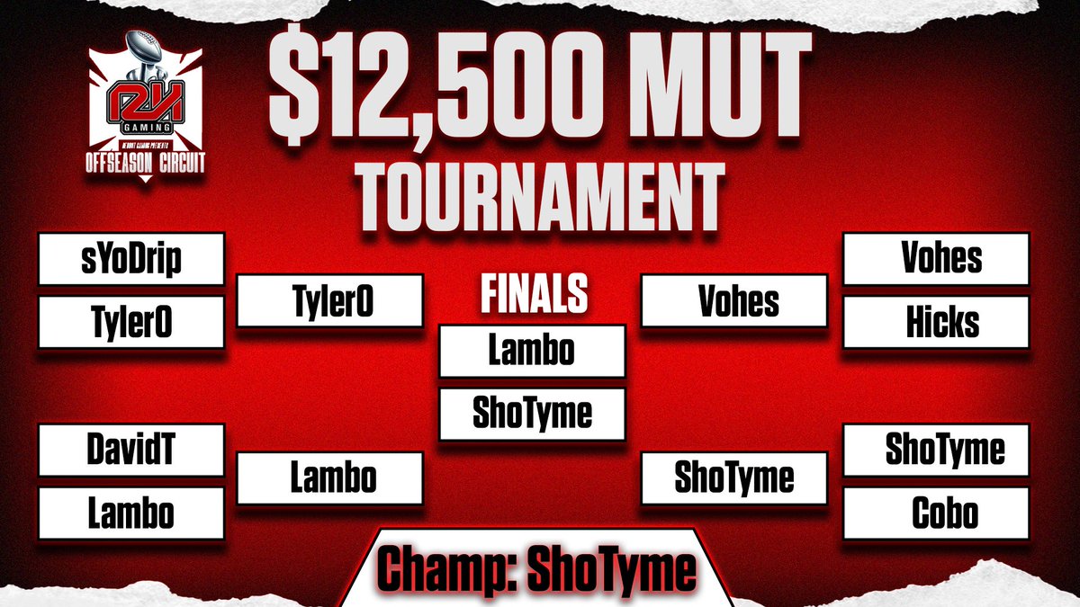 RedHotGaming_'s tweet image. THE KING OF THE SUMMER! @SHOTYME757