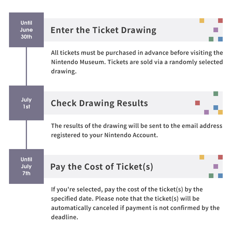 [Drawing Entries Now Open] We are now accepting drawing entries for the September 2025 tickets.
Please enter the ticket drawing from the Nintendo Museum ticketing website.
A free Nintendo Account is required to enter the drawing.
The drawing results will be announced in the