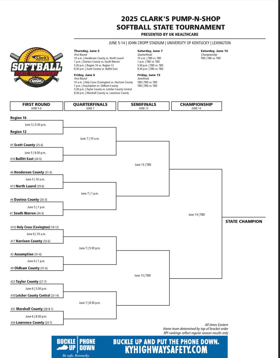 Your SPARTANS will play Daviess Co at 1:00pm EST on Thursday, June 5th @ UK’s John Cropp Stadium in the first round of the KHSAA State Tournament. 

LET’S GO SOUTH! 🥎🖤⚔️

#NoExcuses