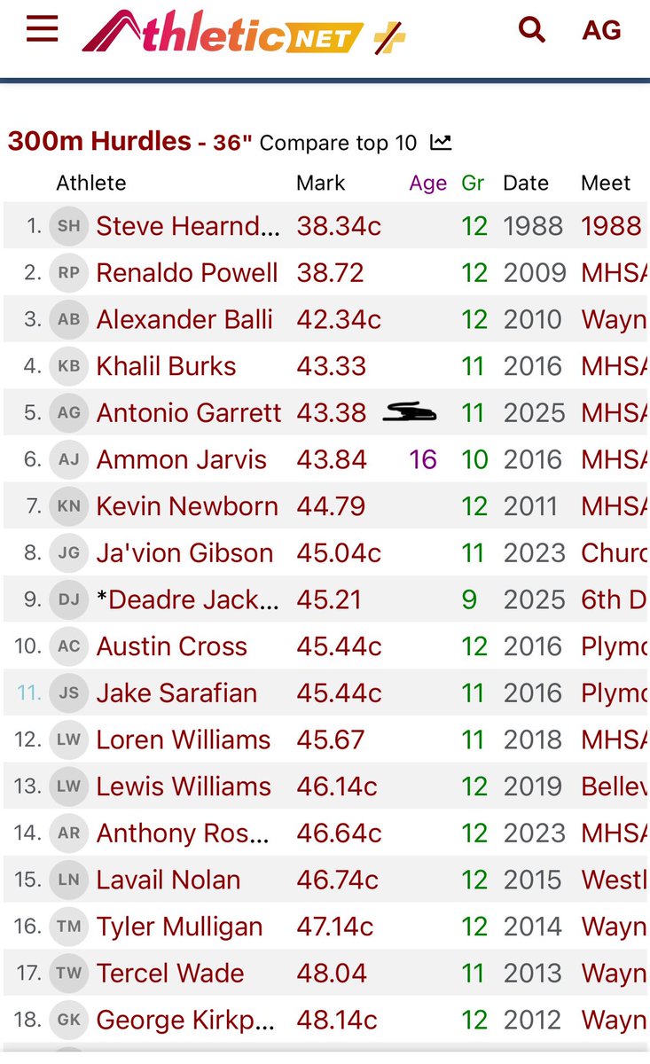 Antonio Garrett tweet media