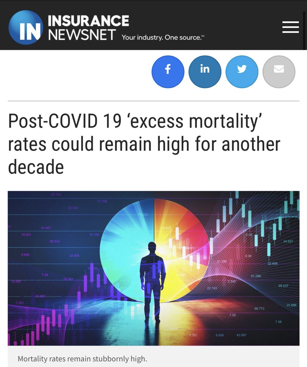 “Based on current medical trends and expected advancements, we conclude that COVID is still driving excess mortality both directly and indirectly.”

“A recent Swiss Re Research Institute report concluded that excess mortality is likely to persist for as long as another decade.”