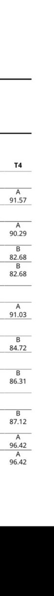 #gpa 3.1 had a great first year at East learned alot maintaining a 3.0 always #StudentAthlete