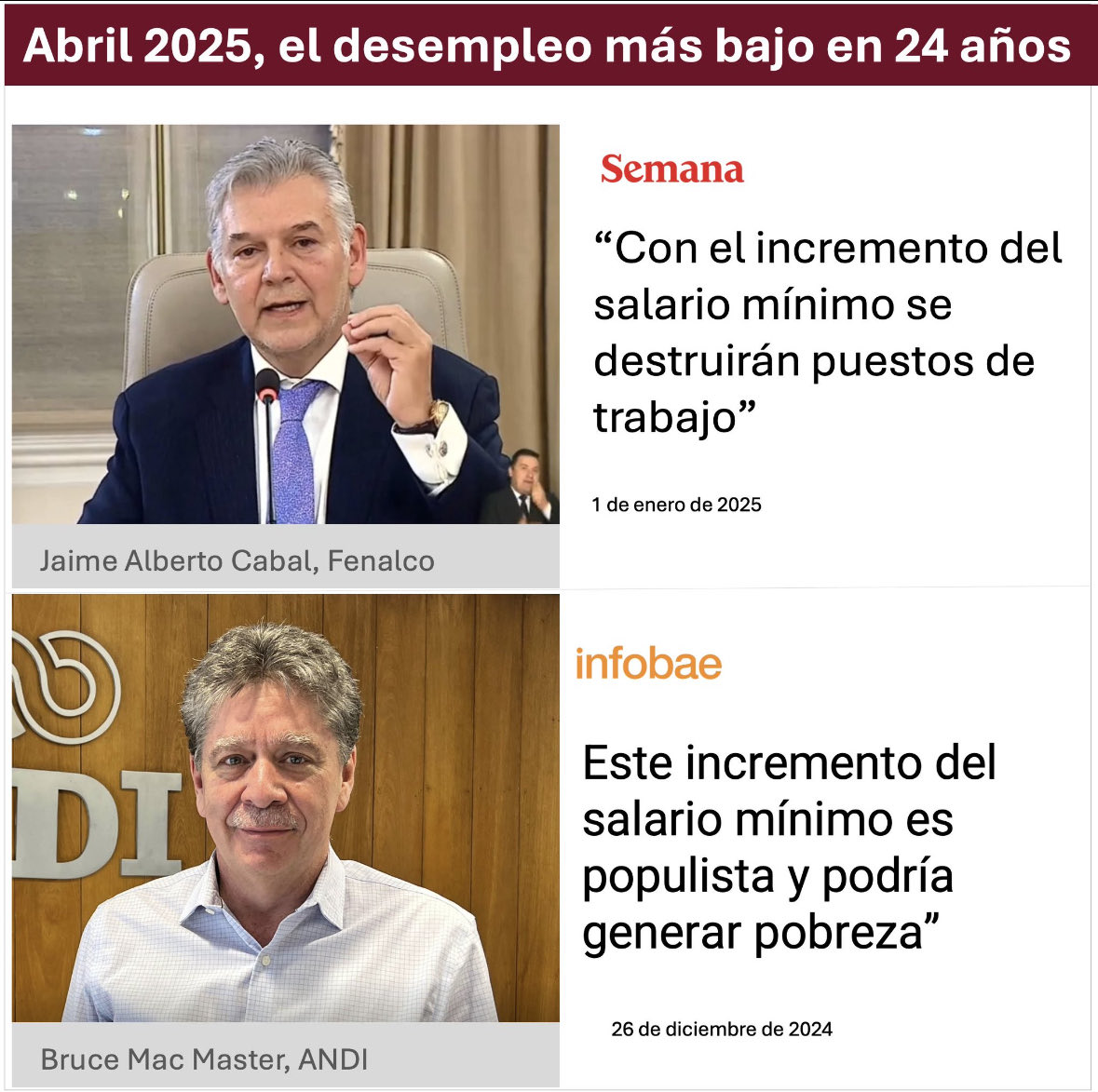 NelsonGuevaraF's tweet photo. Decían que subir el mínimo destruiría empleos… Abril 2025: el desempleo más bajo en 24 años. 🤔📉 #HechosNoMiedo ⁦@RevistaSemana⁩ https://t.co/7UzESN8wg3