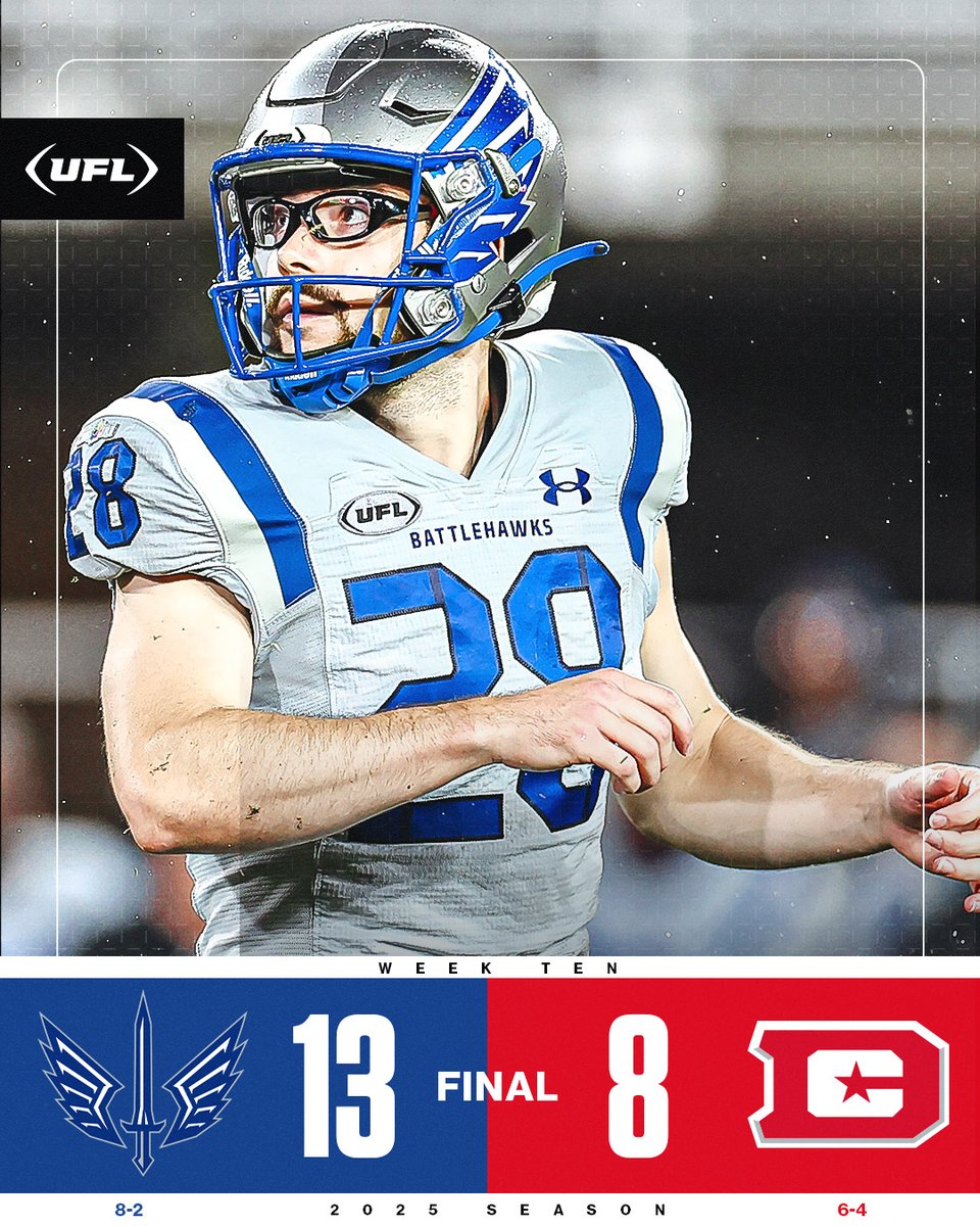 United Football League (@theufl) on Twitter photo The <a href="/XFLBattlehawks/">St. Louis Battlehawks</a> pick up the victory on the road!
Next up - a rematch for the XFL Conference Championship on June 8th in St. Louis!
ποΈ: ticketmaster.com/ufl The <a href="/XFLBattlehawks/">St. Louis Battlehawks</a> pick up the victory on the road!
Next up - a rematch for the XFL Conference Championship on June 8th in St. Louis!
ποΈ: ticketmaster.com/ufl