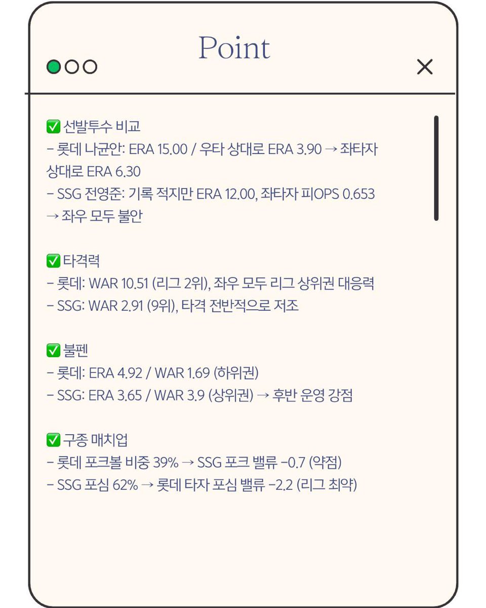 aria1139's tweet photo. 롯데 vs SSG 경기 요약 ⚾️

🎯 나균안 vs 전영준  
- 둘 다 ERA 12~15점대... 안정감 ↓

💣 타격력  
- 롯데 WAR 2위, SSG 9위  
→ 롯데 초반 화력 기대 https://t.co/JDCtvgqIAM