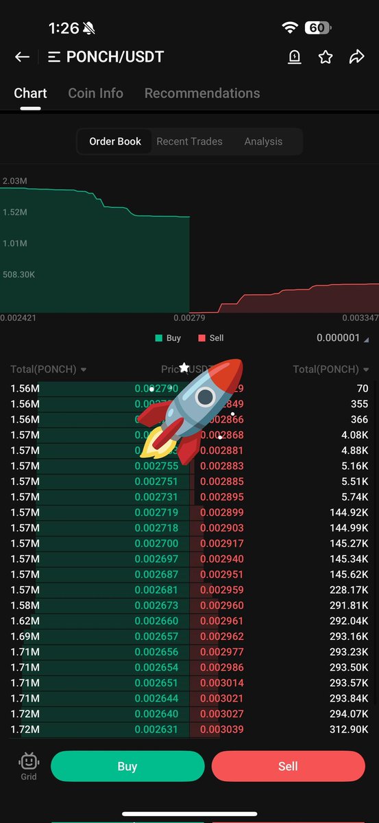 $PONCH is About to Explode V Hard 💣 

Early Sellers are Out On $Ponch Now Whales are Bidding On this Gem 🔥 

Let's Send It to Top #1 Gainers On #KuCoin 🎯

Those Who Fade Will Regret ✍️ 

$Max $Shm $Vision $Pokt $Lat $Asrr $Tomi $Giza #Suirwapin